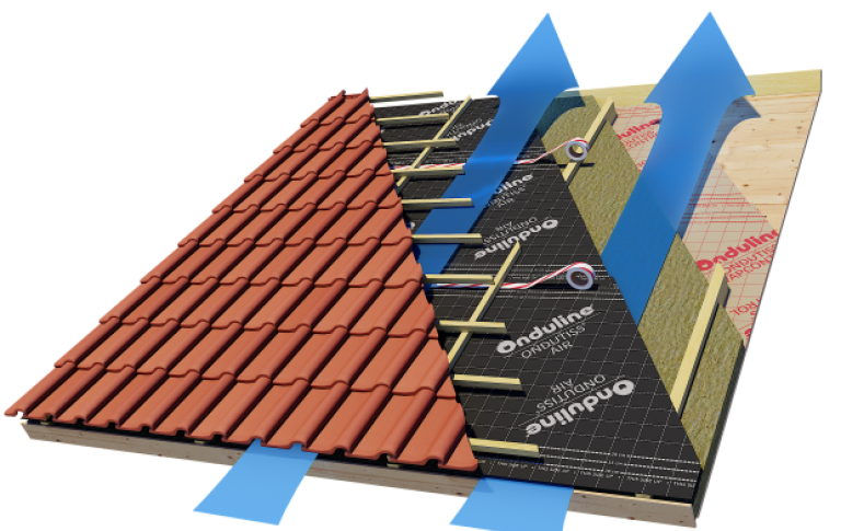 Our solutions for resorts
